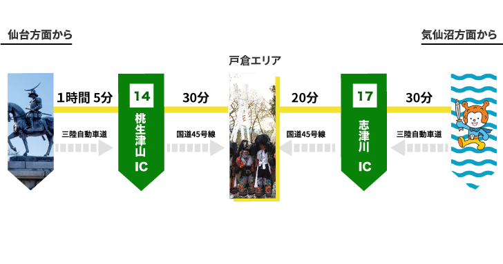 南三陸町戸倉地区までの交通手段を表したイラスト